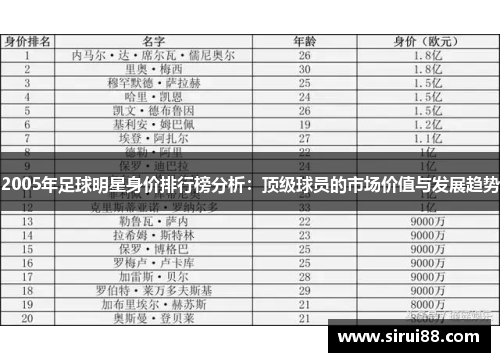 2005年足球明星身价排行榜分析：顶级球员的市场价值与发展趋势