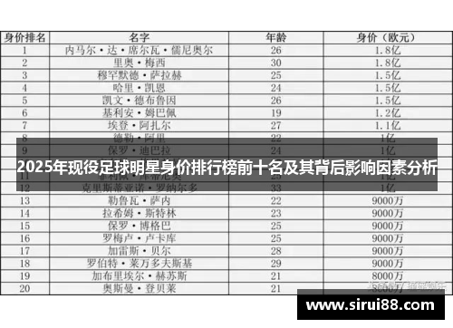 2025年现役足球明星身价排行榜前十名及其背后影响因素分析
