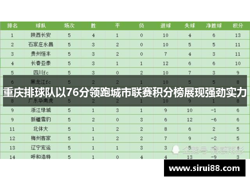 重庆排球队以76分领跑城市联赛积分榜展现强劲实力